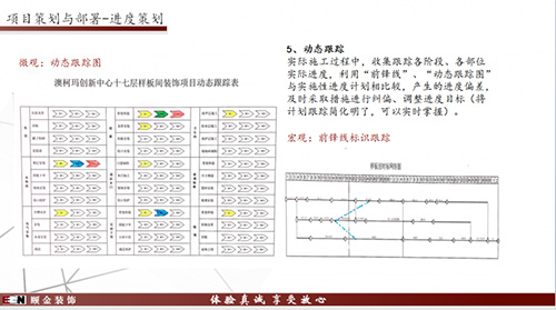 項目動態跟蹤圖.jpg